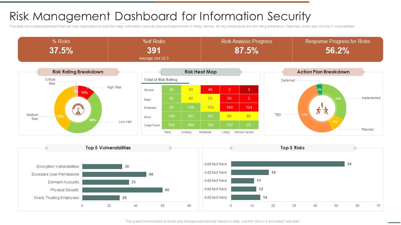 Information_Security_Risk_Evaluation_Risk_Management_Dashboard_For_Information_Security_Summary_PDF_Slide_1.jpg