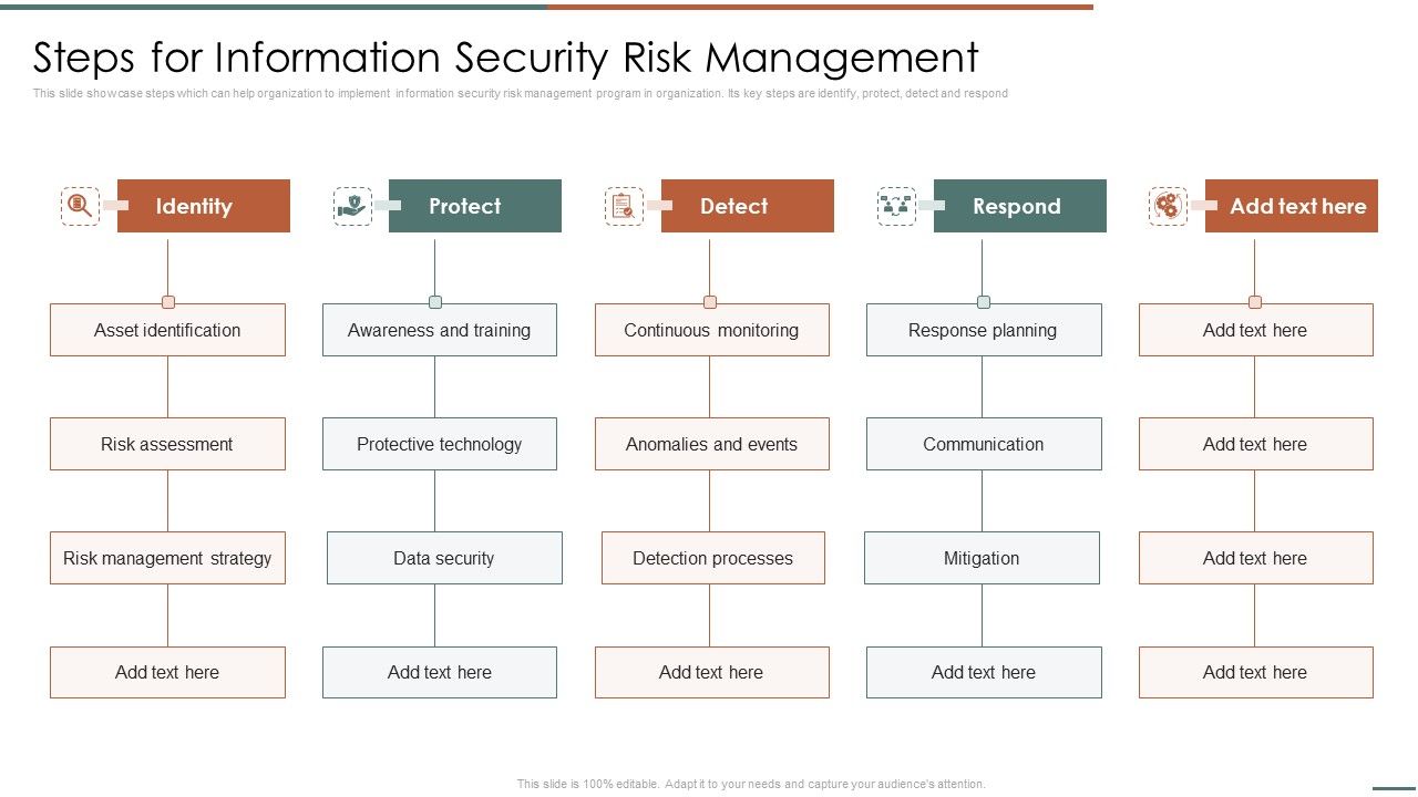 Information_Security_Risk_Evaluation_Steps_For_Information_Security_Risk_Management_Themes_PDF_Slide_1.jpg