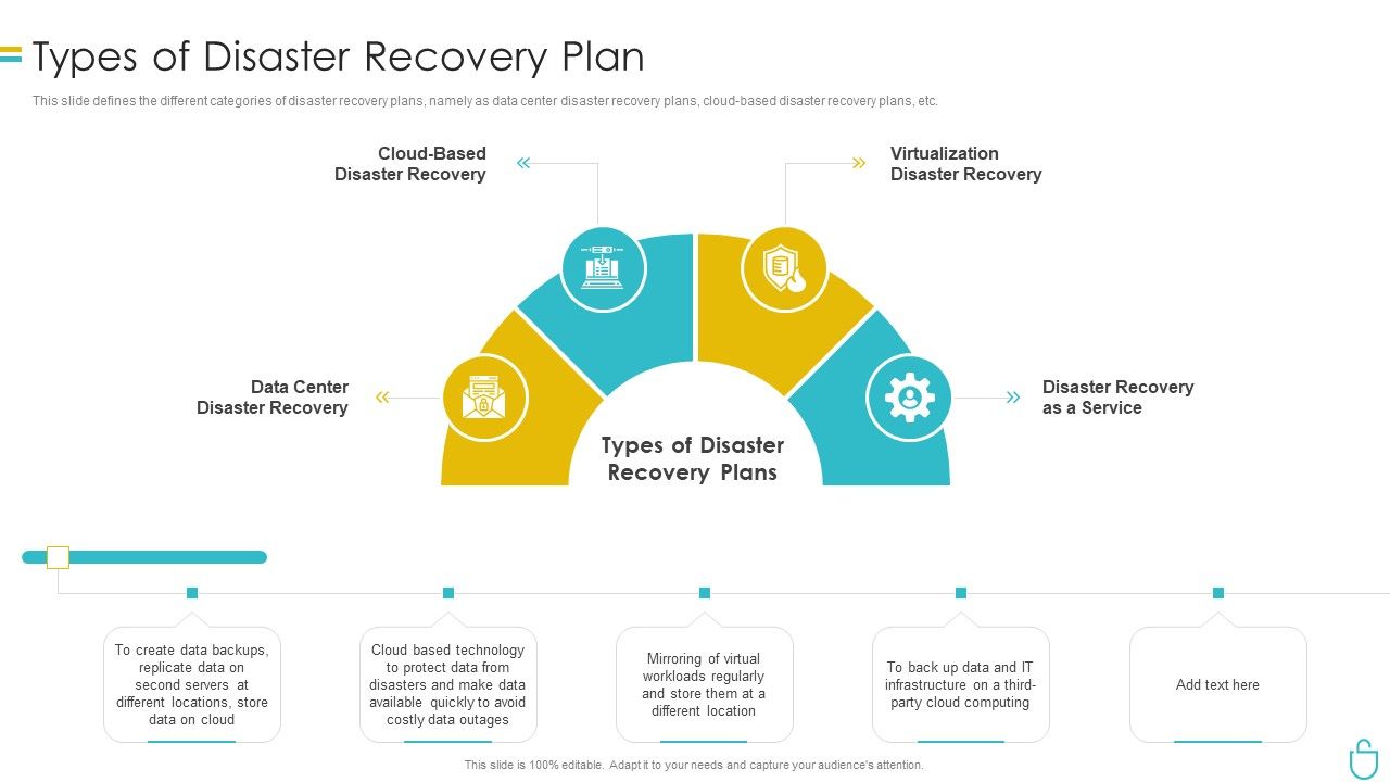Information_Security_Types_Of_Disaster_Recovery_Plan_Ppt_Ideas_Example_PDF_Slide_1.jpg