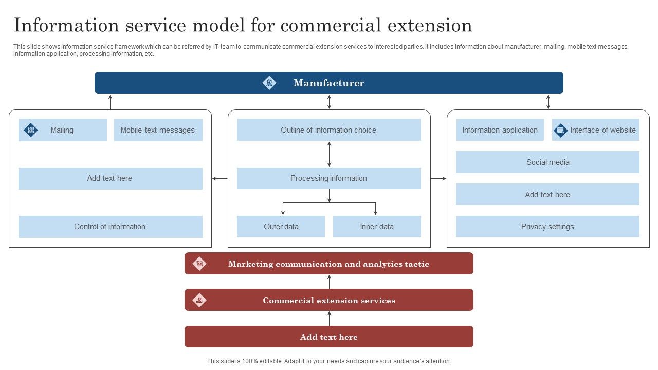 Information_Service_Model_For_Commercial_Extension_Ppt_File_Master_Slide_PDF_Slide_1.jpg