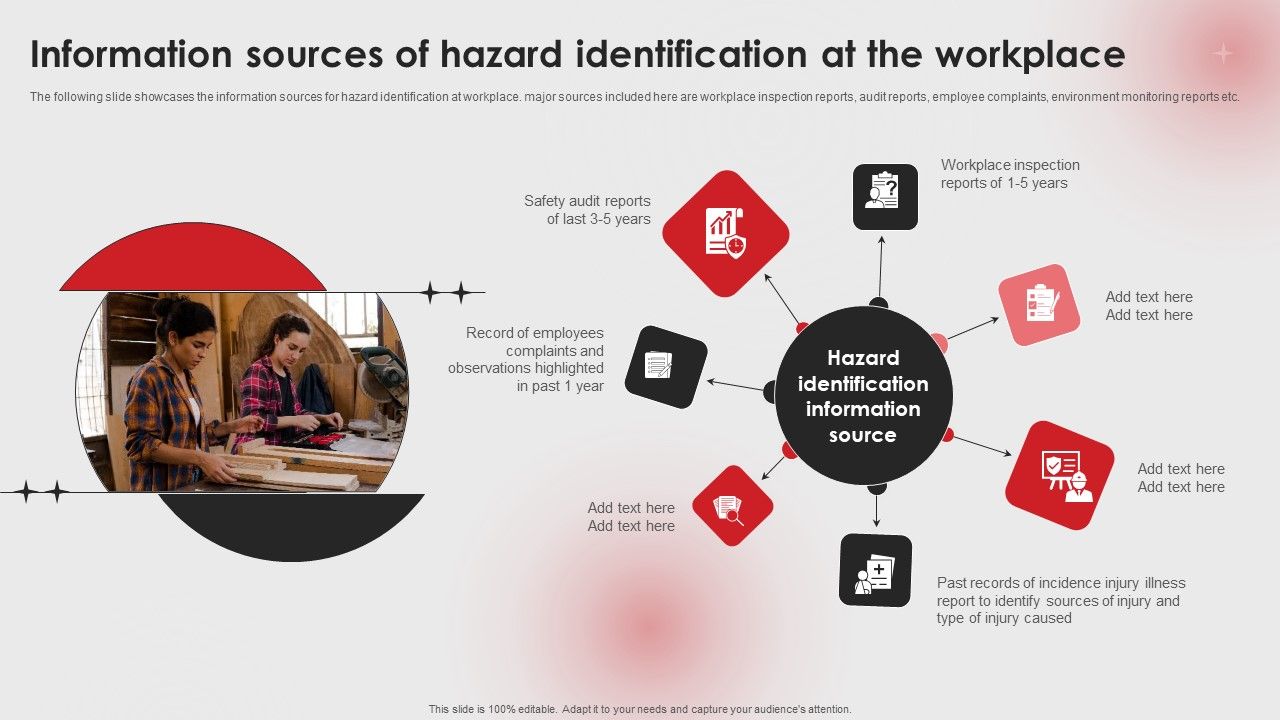 Information_Sources_Of_Hazard_Identification_At_The_Workplace_Ppt_PowerPoint_Presentation_File_Example_File_PDF_Slide_1.jpg