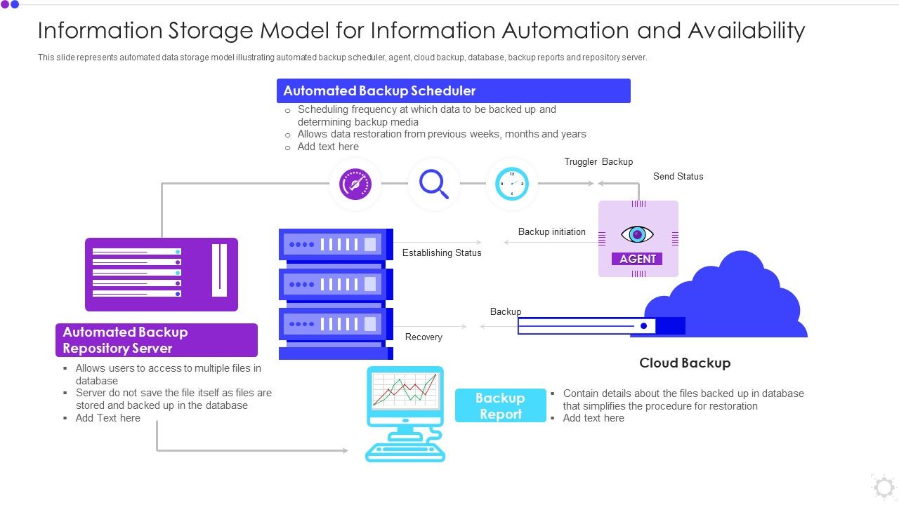 Information_Storage_Model_For_Information_Automation_And_Availability_Ideas_PDF_Slide_1.jpg