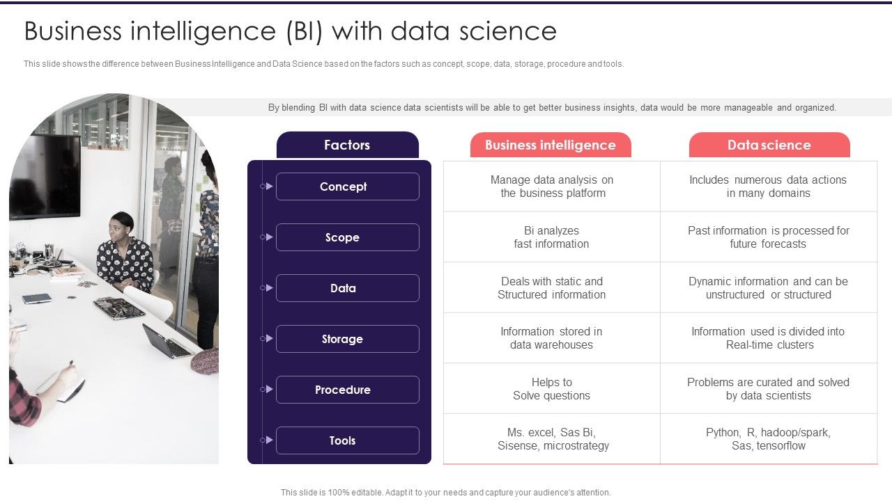 Information_Studies_Business_Intelligence_BI_With_Data_Science_Background_PDF_Slide_1.jpg