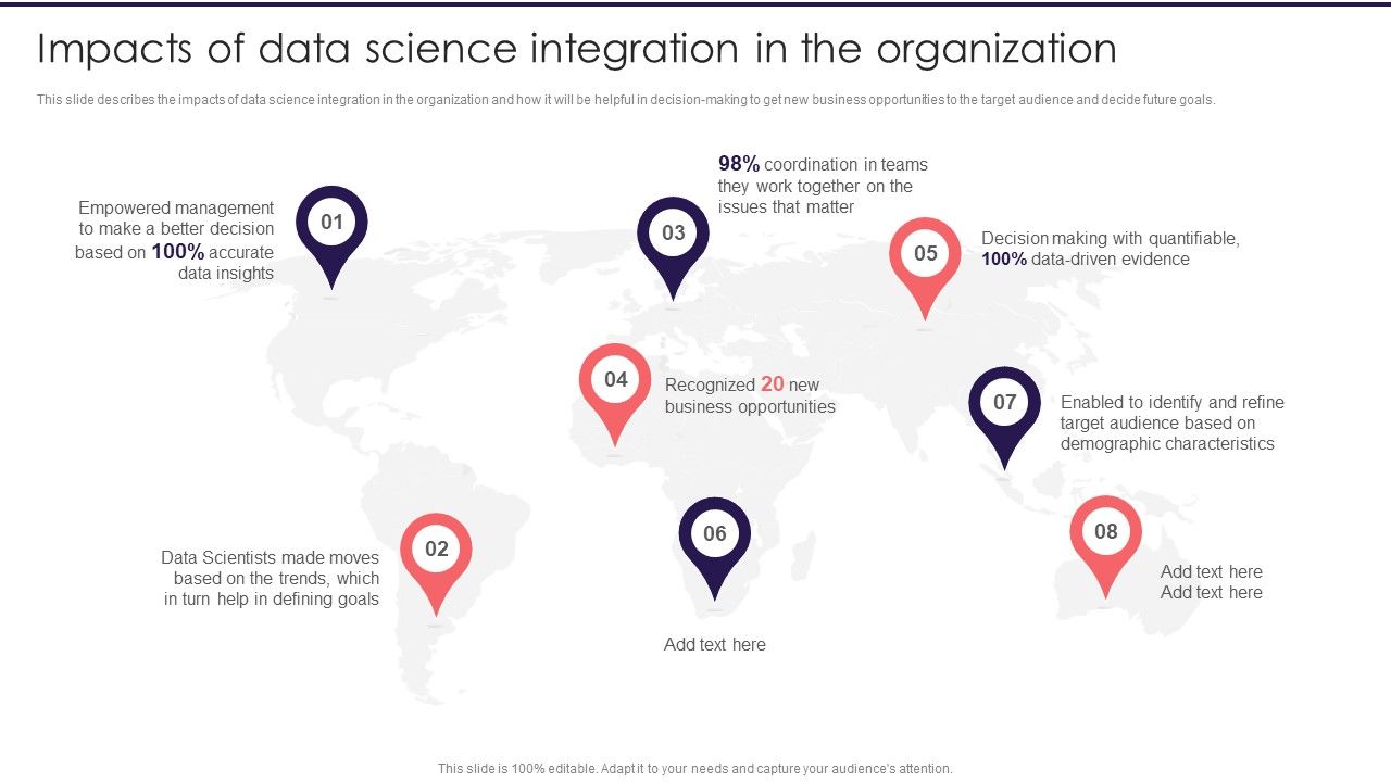 Information_Studies_Impacts_Of_Data_Science_Integration_In_The_Organization_Demonstration_PDF_Slide_1.jpg
