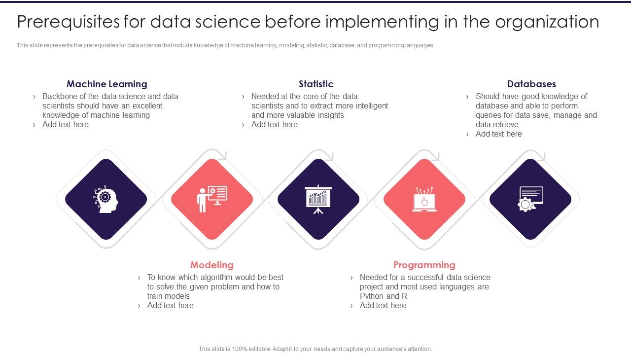 Information_Studies_Prerequisites_For_Data_Science_Before_Implementing_In_The_Organization_Microsoft_PDF_Slide_1.jpg