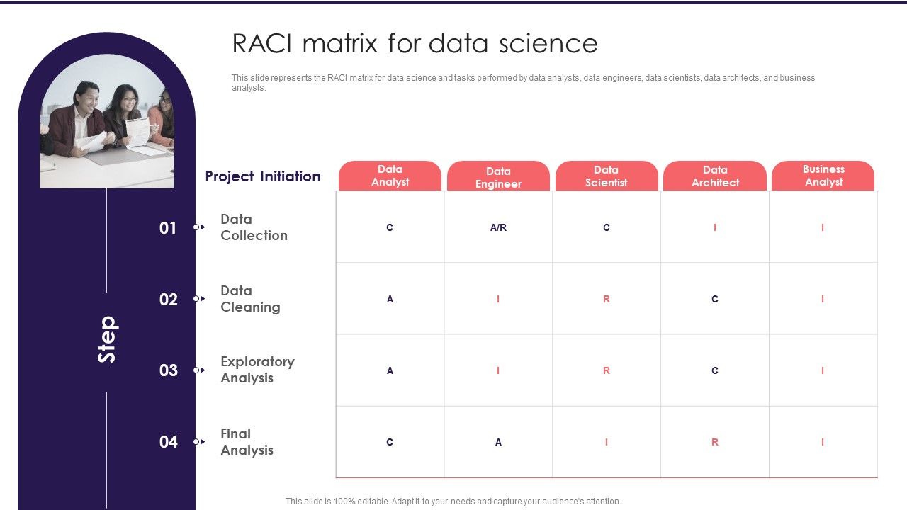 Information_Studies_RACI_Matrix_For_Data_Science_Formats_PDF_Slide_1.jpg