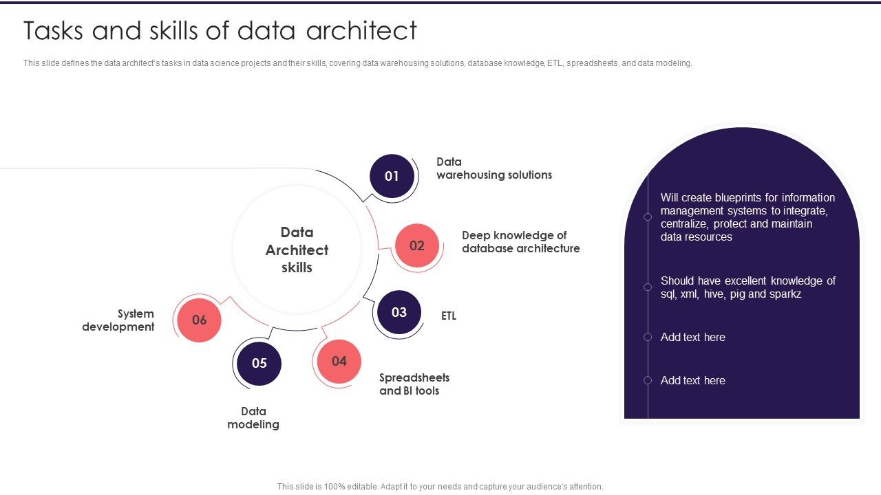 Information_Studies_Tasks_And_Skills_Of_Data_Architect_Infographics_PDF_Slide_1.jpg