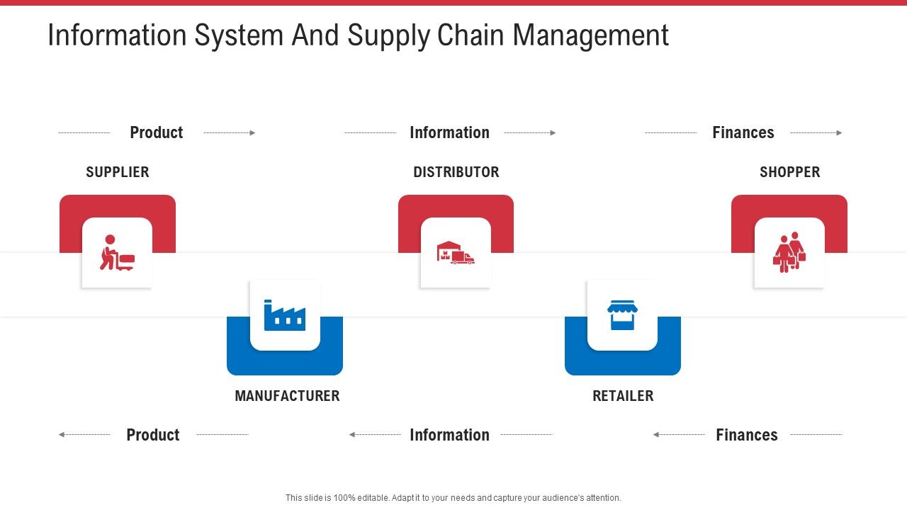 Information_System_And_Supply_Chain_Management_Ppt_Styles_Influencers_PDF_Slide_1.jpg