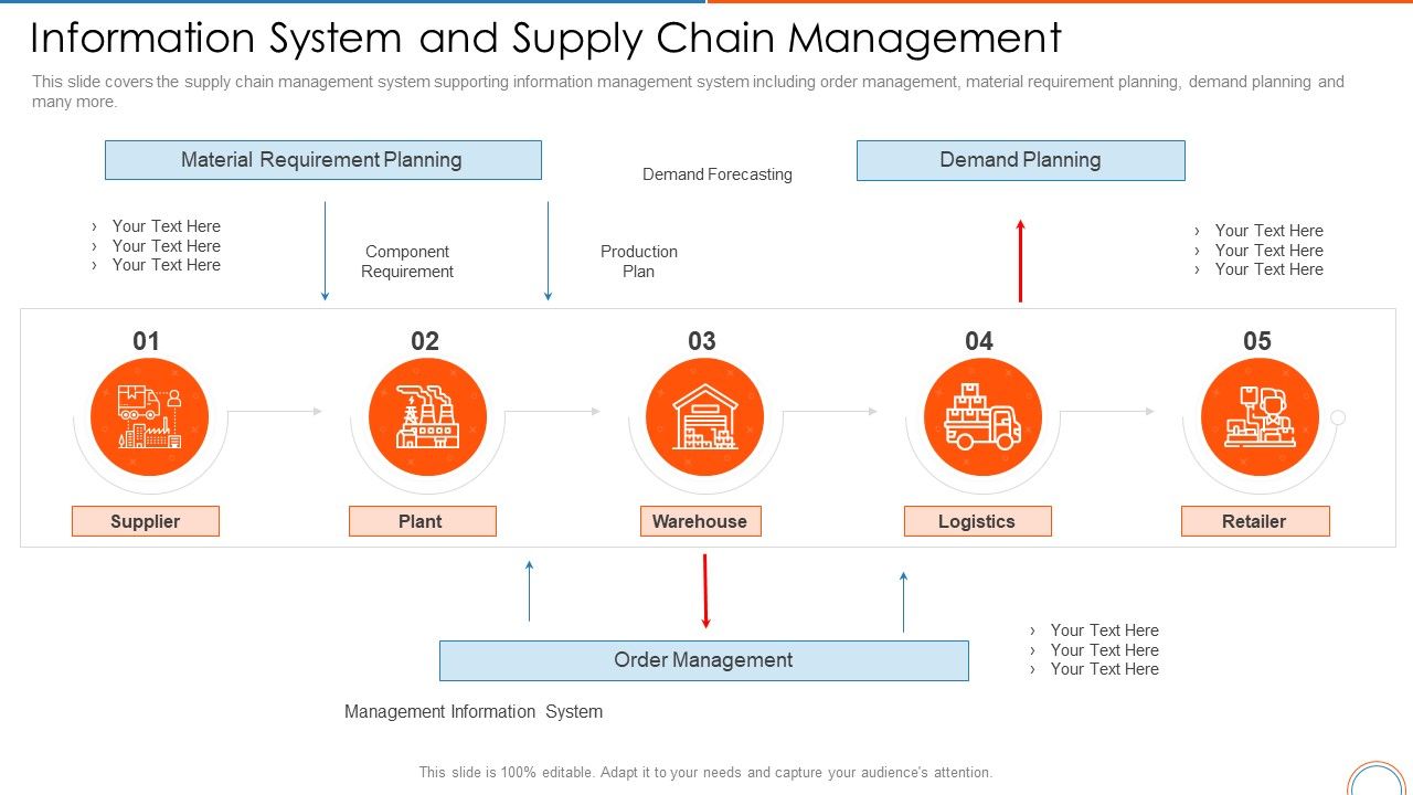 Information_System_And_Supply_Chain_Management_Retail_Store_Positioning_Ppt_Model_Graphic_Tips_PDF_Slide_1.jpg