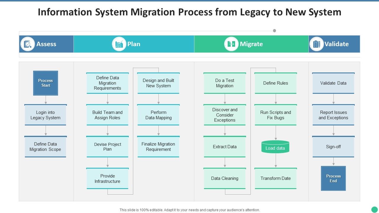 Information_System_Migration_Process_From_Legacy_To_New_System_Template_PDF_Slide_1.jpg