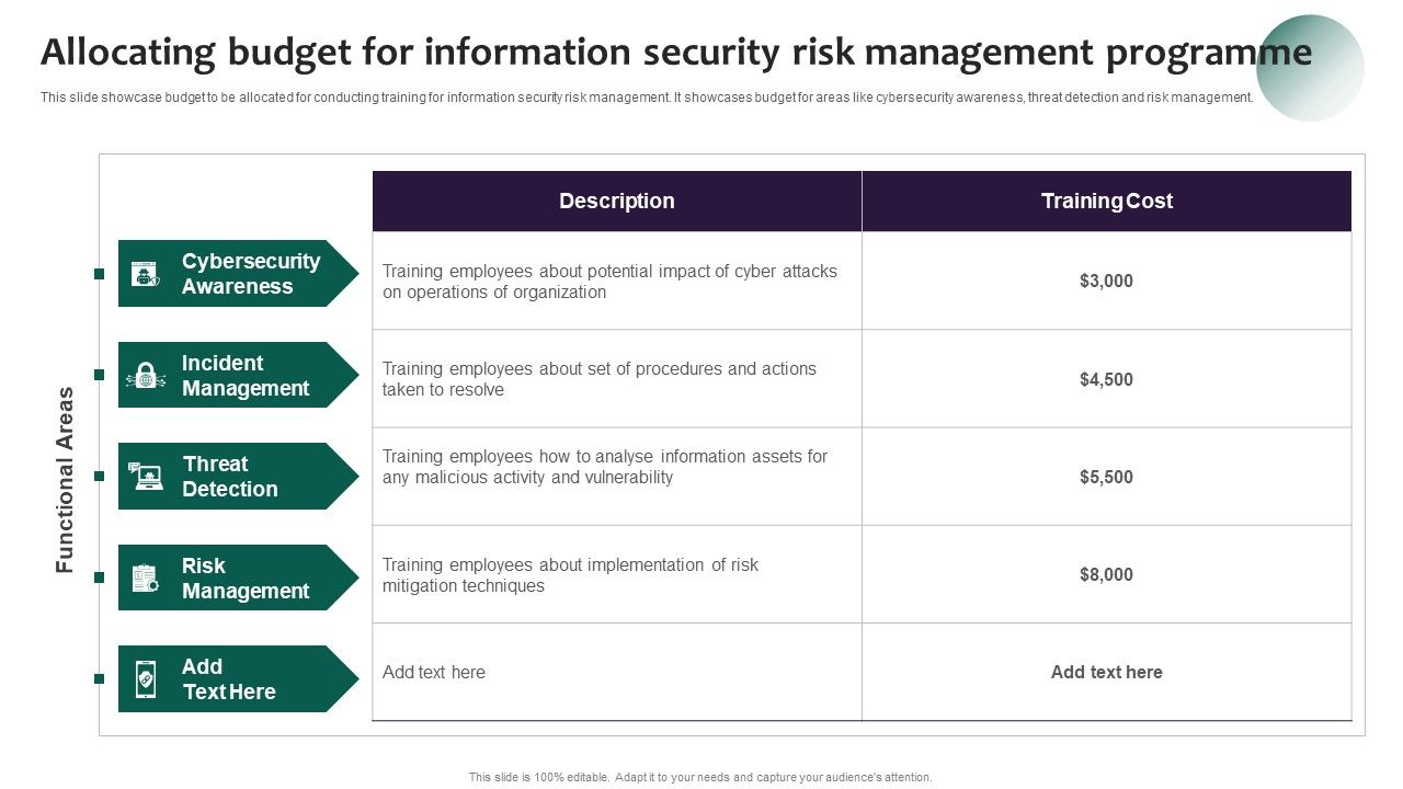 Information_Systems_Security_And_Risk_Management_Plan_Allocating_Budget_For_Information_Security_Risk_Management_Demonstration_PDF_Slide_1.jpg