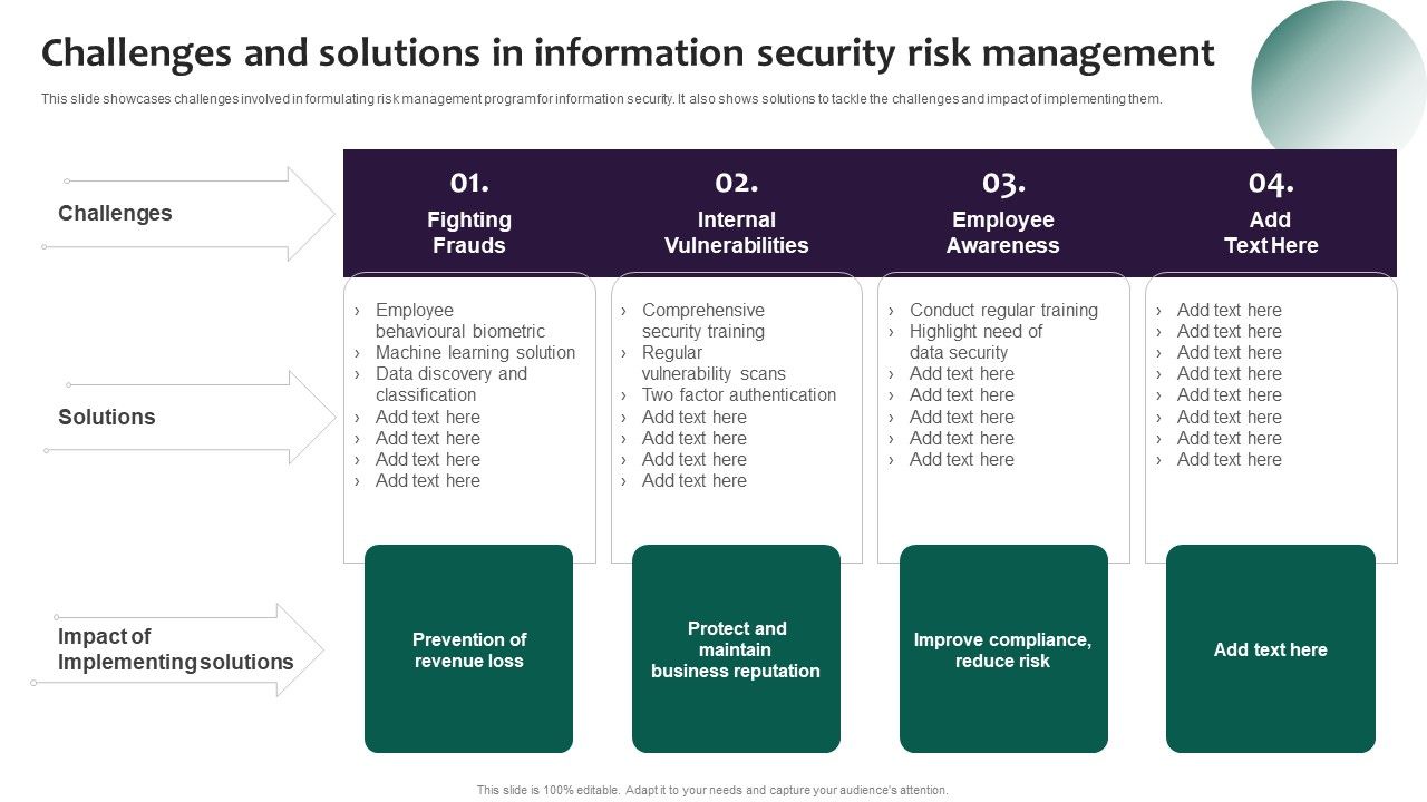 Information_Systems_Security_And_Risk_Management_Plan_Challenges_And_Solutions_In_Information_Security_Risk_Management_Summary_PDF_Slide_1.jpg