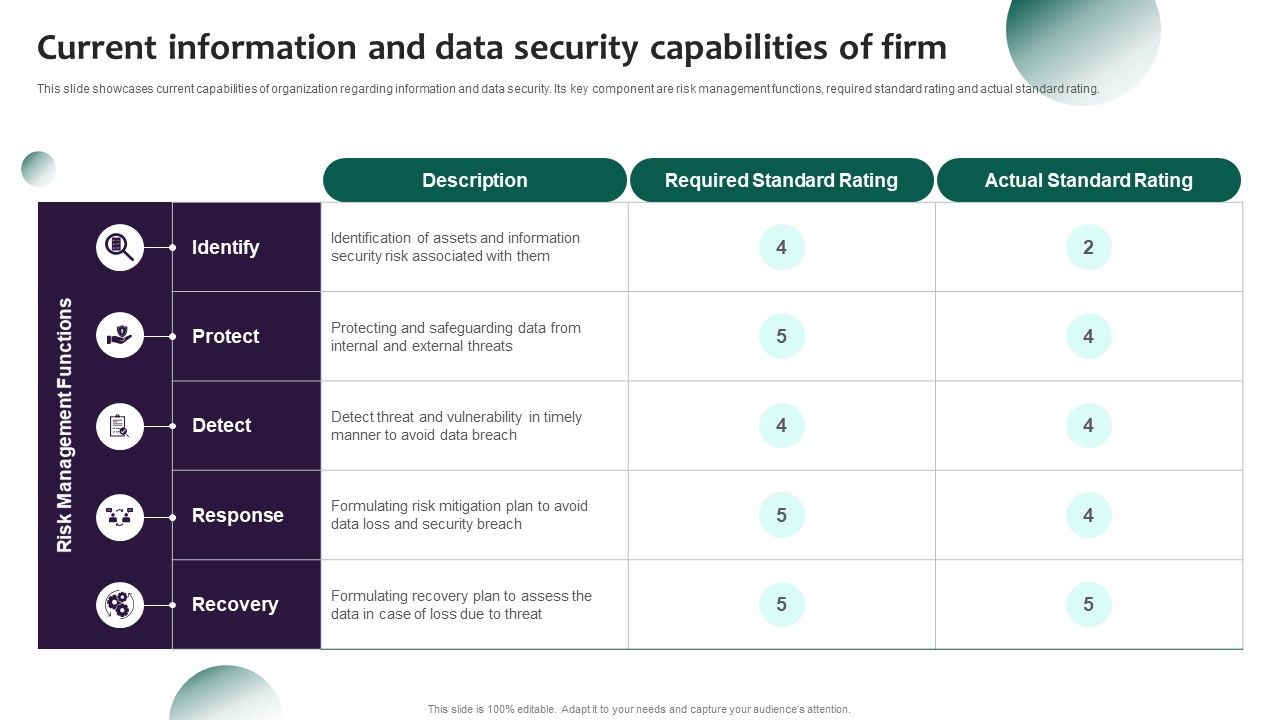 Information_Systems_Security_And_Risk_Management_Plan_Current_Information_And_Data_Security_Capabilities_Of_Firm_Diagrams_PDF_Slide_1.jpg