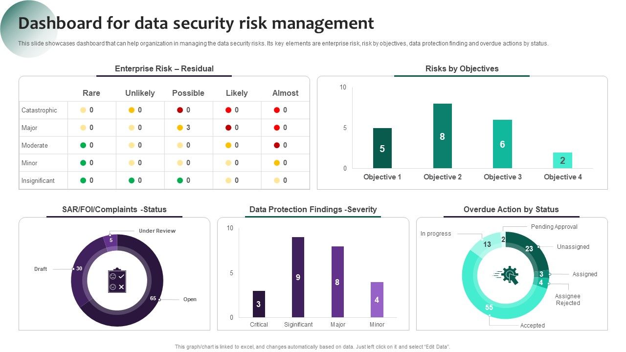 Information_Systems_Security_And_Risk_Management_Plan_Dashboard_For_Data_Security_Risk_Management_Information_PDF_Slide_1.jpg