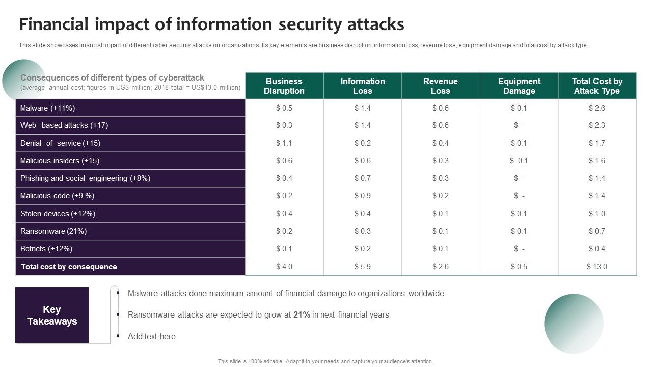 Information_Systems_Security_And_Risk_Management_Plan_Financial_Impact_Of_Information_Security_Attacks_Microsoft_PDF_Slide_1.jpg