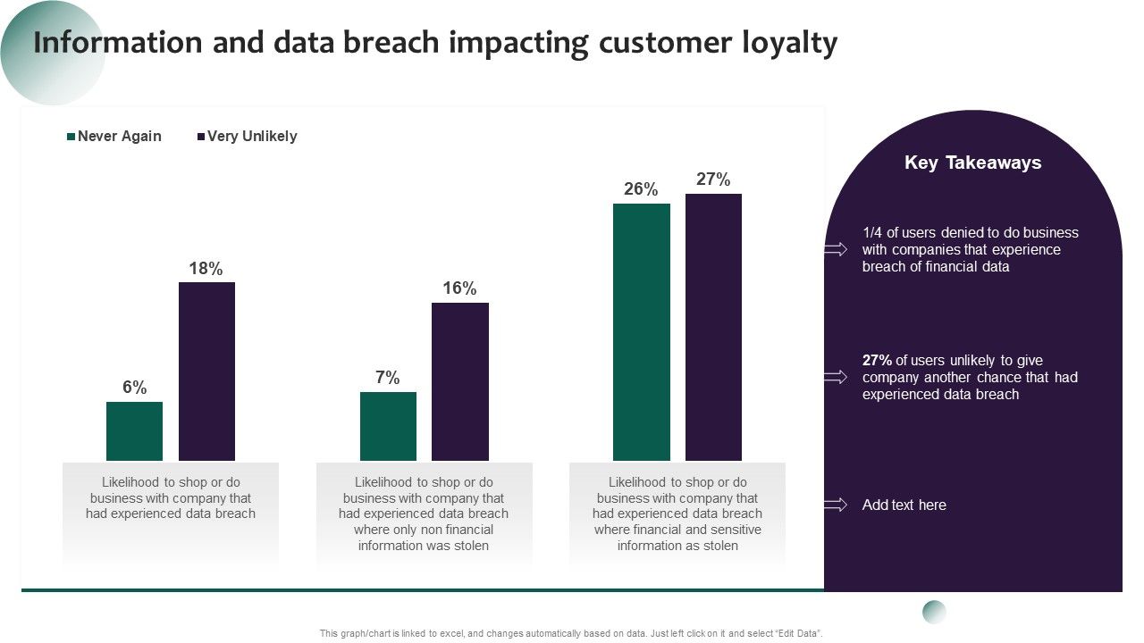 Information_Systems_Security_And_Risk_Management_Plan_Information_And_Data_Breach_Impacting_Customer_Loyalty_Brochure_PDF_Slide_1.jpg