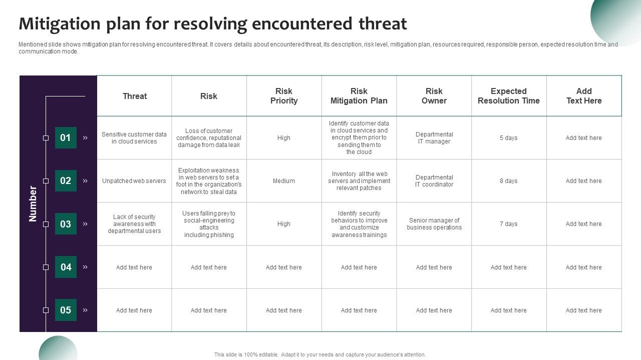 Information_Systems_Security_And_Risk_Management_Plan_Mitigation_Plan_For_Resolving_Encountered_Threat_Structure_PDF_Slide_1.jpg