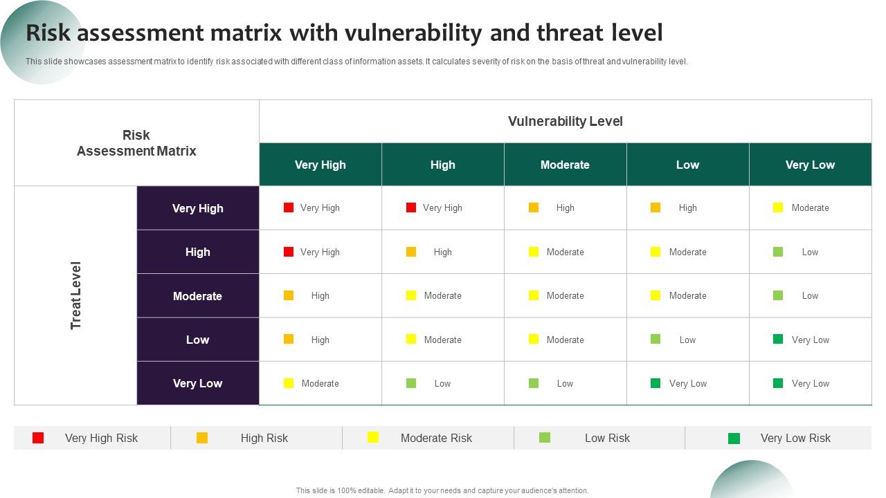 Information_Systems_Security_And_Risk_Management_Plan_Risk_Assessment_Matrix_With_Vulnerability_And_Threat_Level_Background_PDF_Slide_1.jpg
