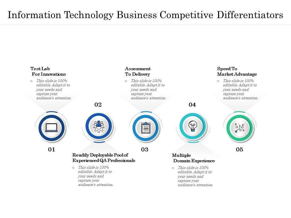 Information_Technology_Business_Competitive_Differentiators_Ppt_PowerPoint_Presentation_Gallery_Background_PDF_Slide_1.jpg