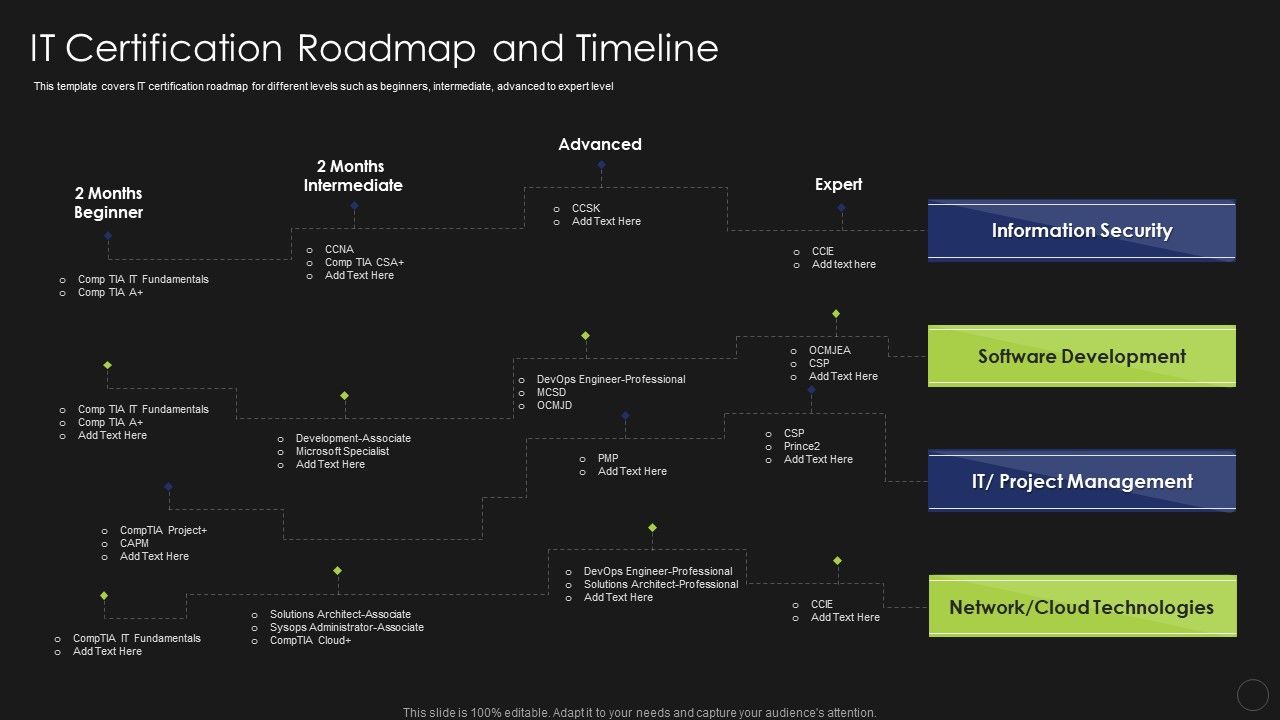 Information_Technology_Certifications_Advantages_IT_Certification_Roadmap_Microsoft_PDF_Slide_1.jpg