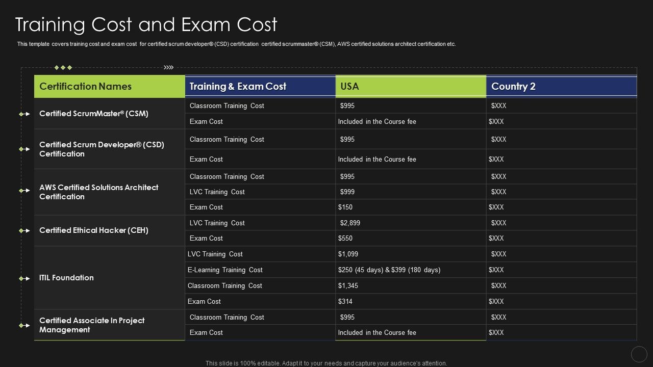 Information_Technology_Certifications_Advantages_Training_Cost_And_Exam_Cost_Demonstration_PDF_Slide_1.jpg