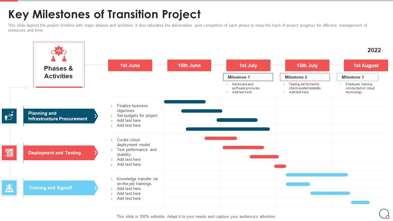 Information_Technology_Change_Implementation_Plan_Key_Milestones_Of_Transition_Project_Guidelines_PDF_Slide_1.jpg