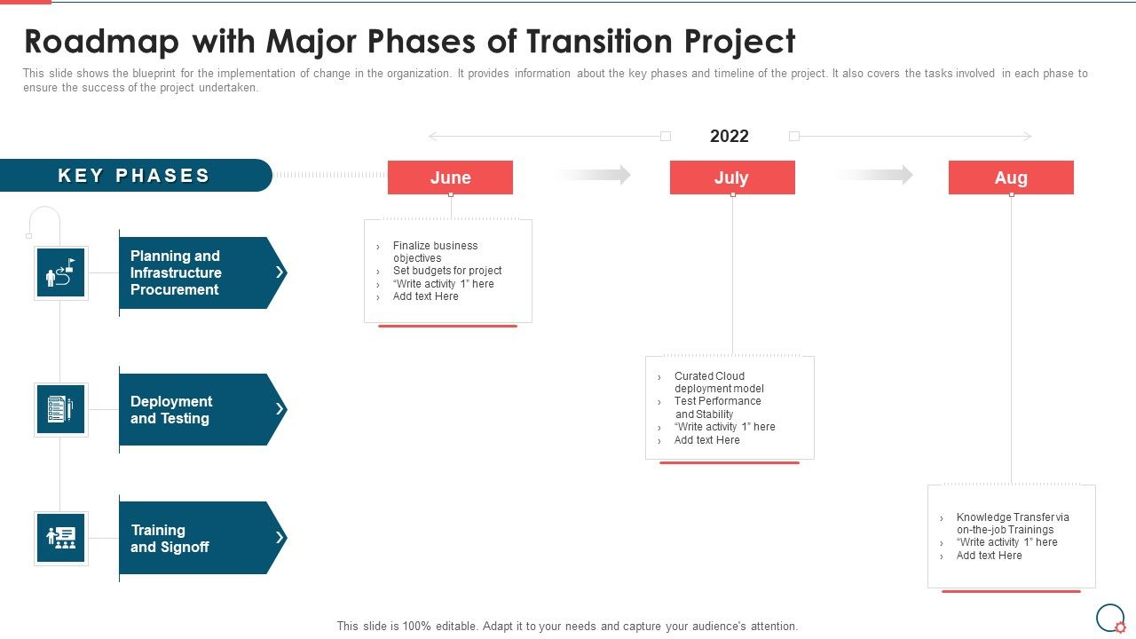 Information_Technology_Change_Roadmap_With_Major_Phases_Of_Transition_Project_Graphics_PDF_Slide_1.jpg
