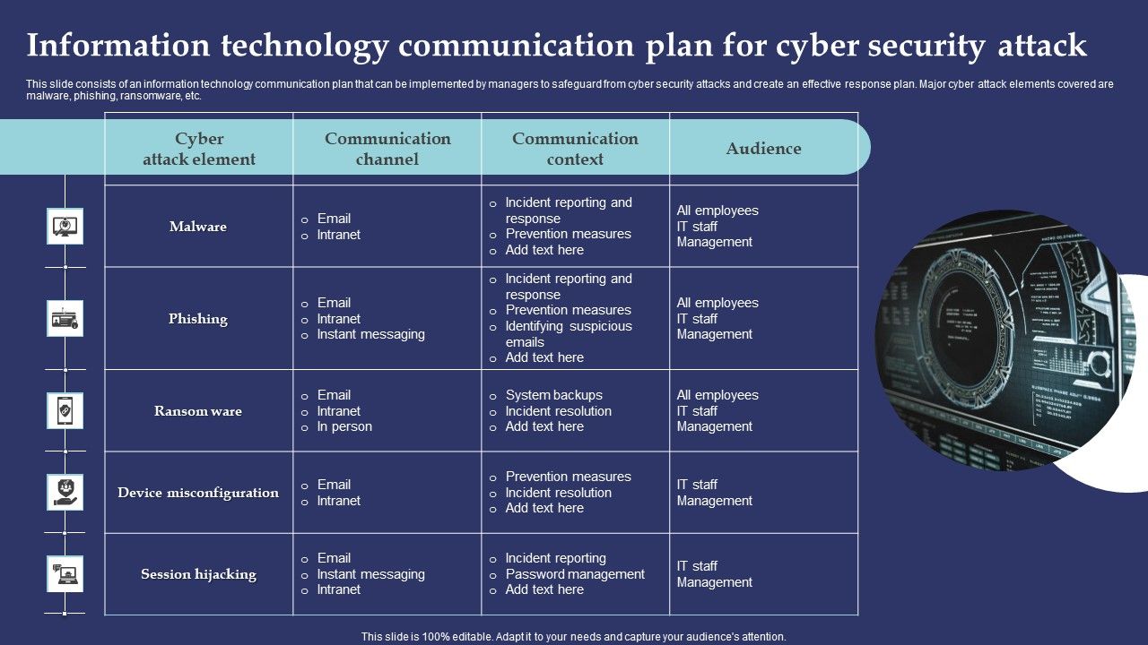 Information_Technology_Communication_Plan_For_Cyber_Security_Attack_Summary_PDF_Slide_1.jpg