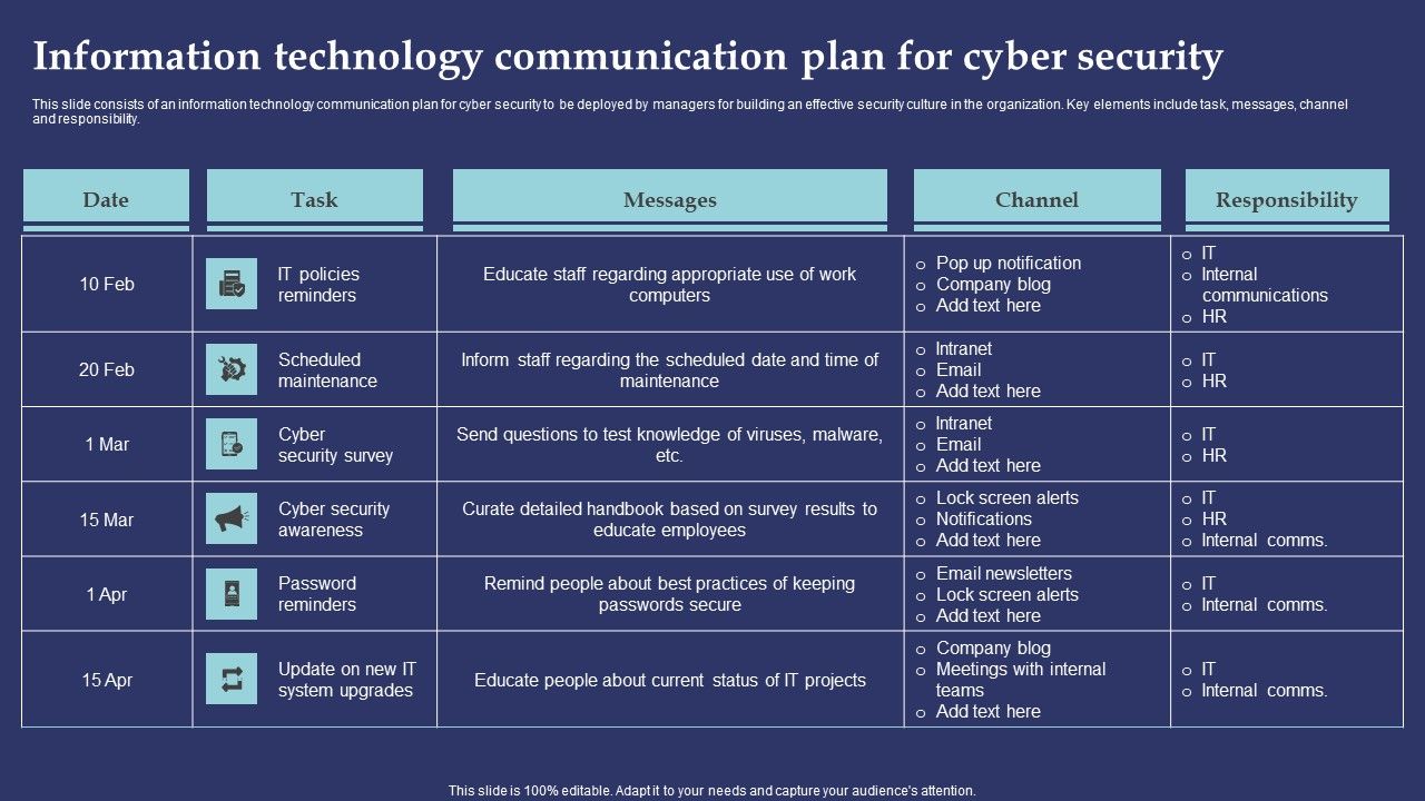 Information_Technology_Communication_Plan_For_Cyber_Security_Information_PDF_Slide_1.jpg