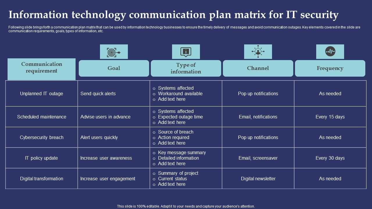 Information_Technology_Communication_Plan_Matrix_For_It_Security_Professional_PDF_Slide_1.jpg