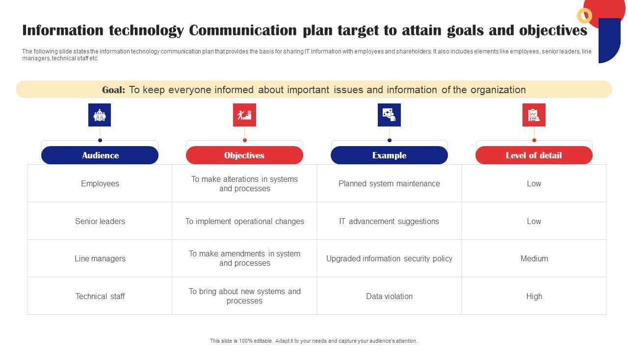 Information_Technology_Communication_Plan_Target_To_Attain_Goals_And_Objectives_Sample_PDF_Slide_1.jpg