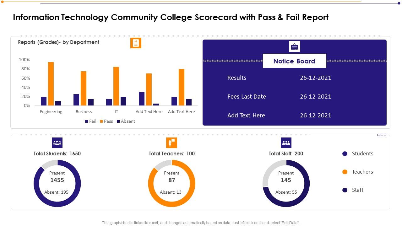 Information_Technology_Community_College_Scorecard_With_Pass_And_Fail_Report_Summary_PDF_Slide_1.jpg
