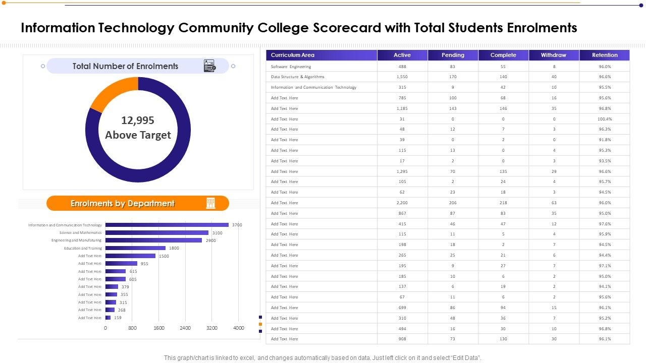 Information_Technology_Community_College_Scorecard_With_Total_Students_Enrolments_Diagrams_PDF_Slide_1.jpg