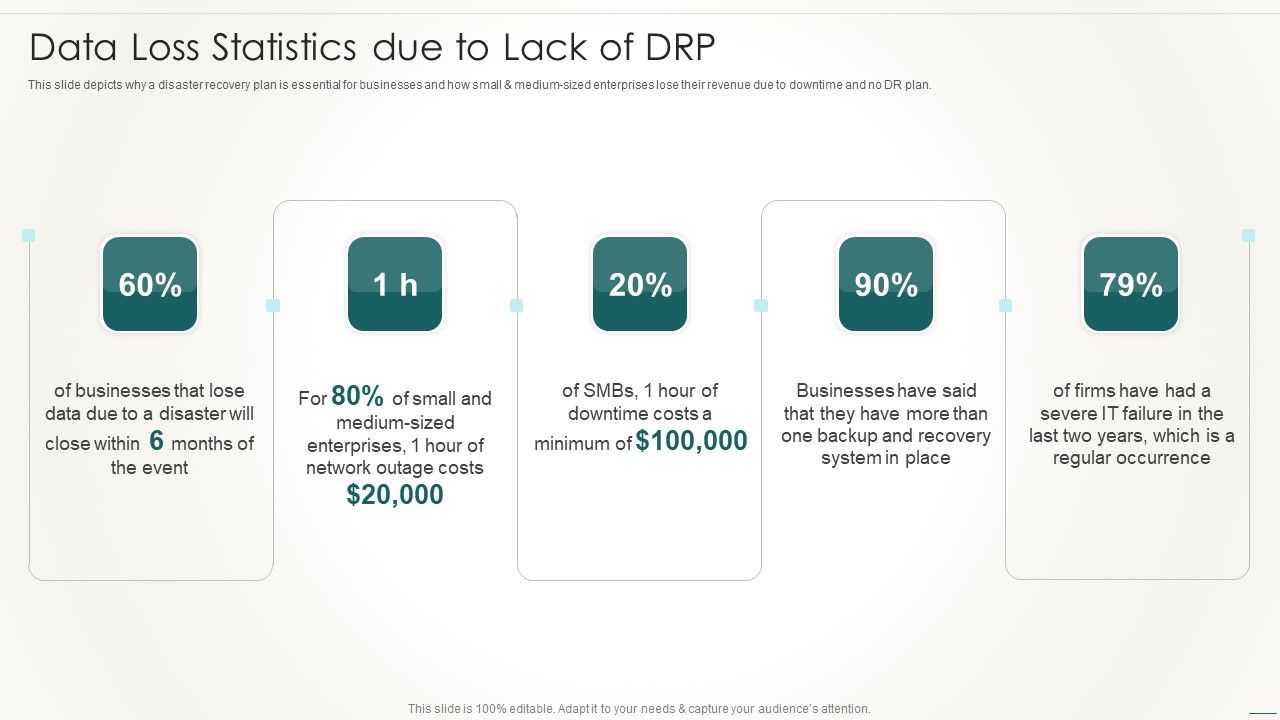 Information_Technology_Disaster_Resilience_Plan_Data_Loss_Statistics_Due_To_Lack_Of_DRP_Rules_PDF_Slide_1.jpg