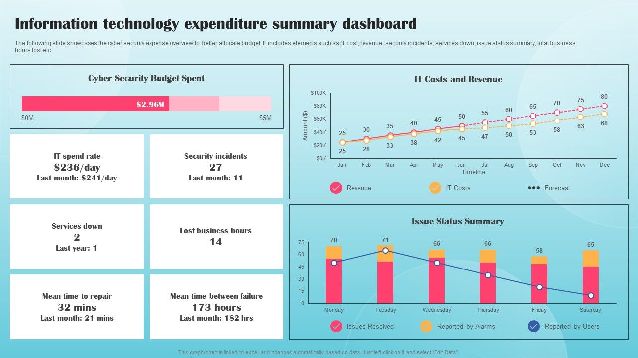 Information_Technology_Expenditure_Summary_Dashboard_Ppt_PowerPoint_Presentation_Diagram_Graph_Charts_PDF_Slide_1.jpg