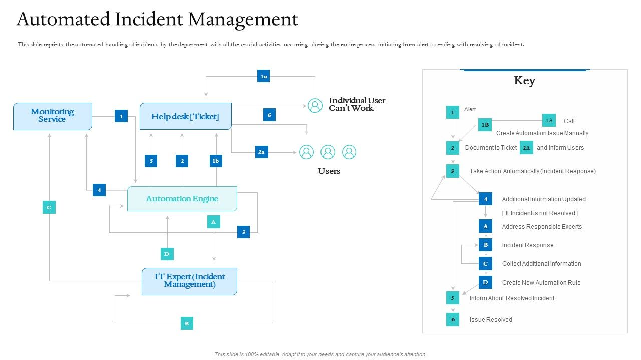 Information_Technology_Facilities_Governance_Automated_Incident_Management_Ppt_Infographics_Graphics_Tutorials_PDF_Slide_1.jpg