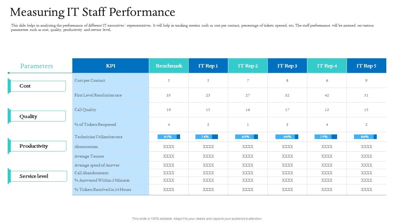 Information_Technology_Facilities_Governance_Measuring_IT_Staff_Performance_Ppt_Infographic_Template_Graphics_Download_PDF_Slide_1.jpg