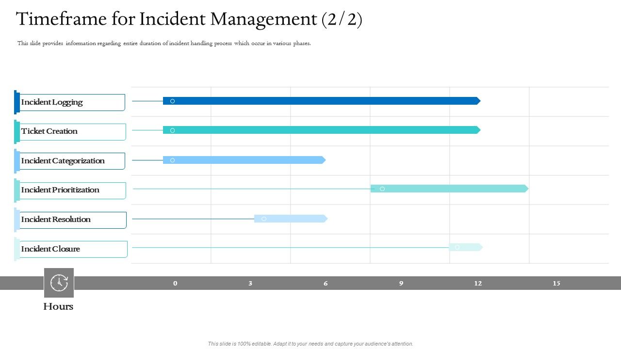 Information_Technology_Facilities_Governance_Timeframe_For_Incident_Management_Resolution_Ppt_Layouts_Display_Slide_1.jpg