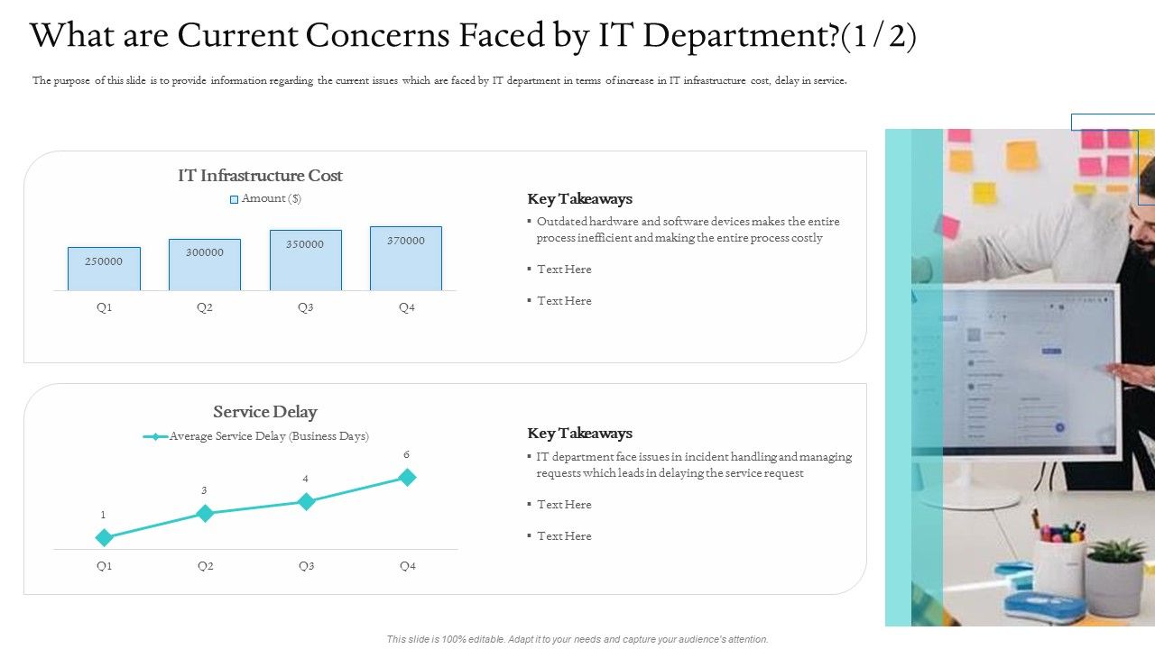 Information_Technology_Facilities_Governance_What_Are_Current_Concerns_Faced_By_IT_Department_Process_Costly_Diagrams_PDF_Slide_1.jpg
