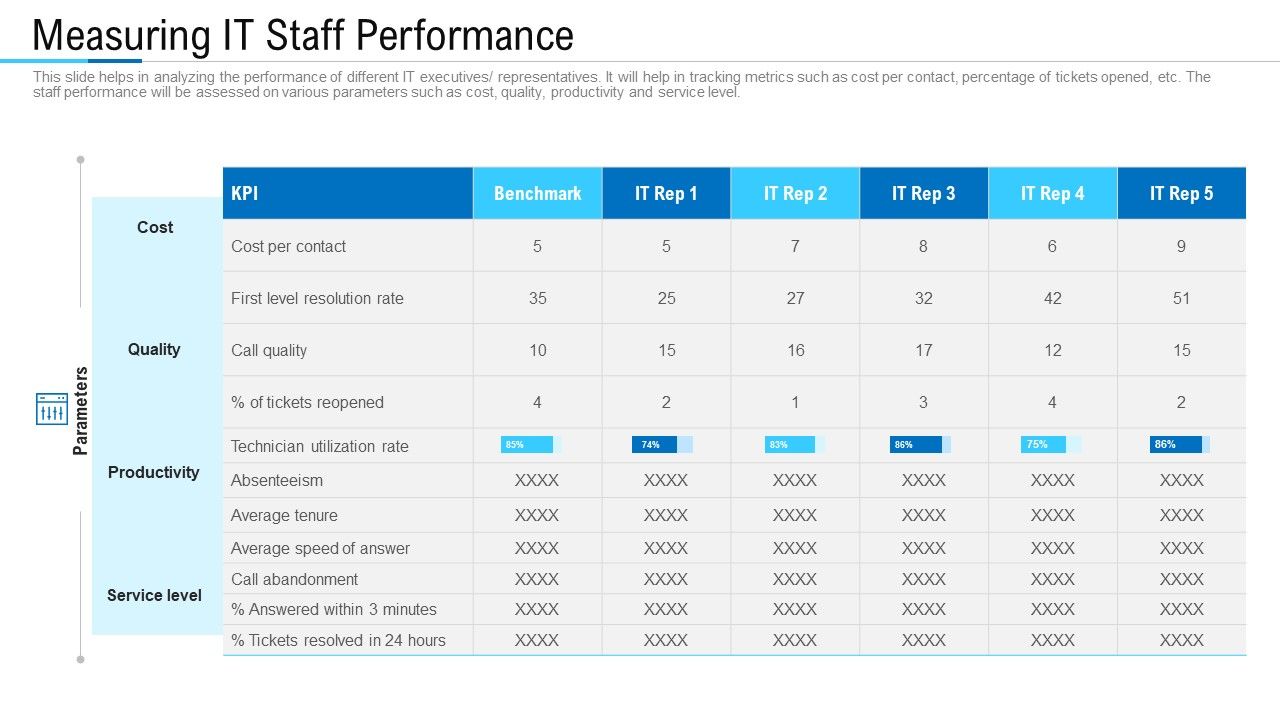 Information_Technology_Facility_Flow_Administration_Measuring_IT_Staff_Performance_Structure_PDF_Slide_1.jpg