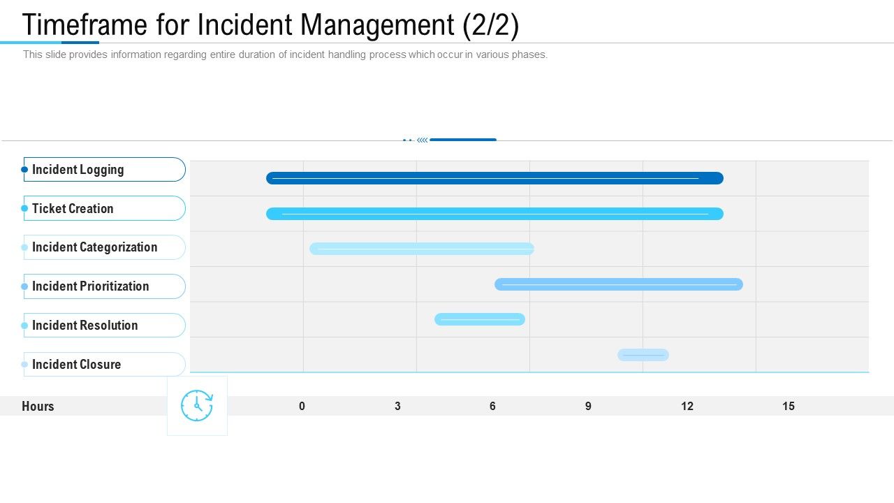 Information_Technology_Facility_Flow_Administration_Timeframe_For_Incident_Management_Ideas_PDF_Slide_1.jpg