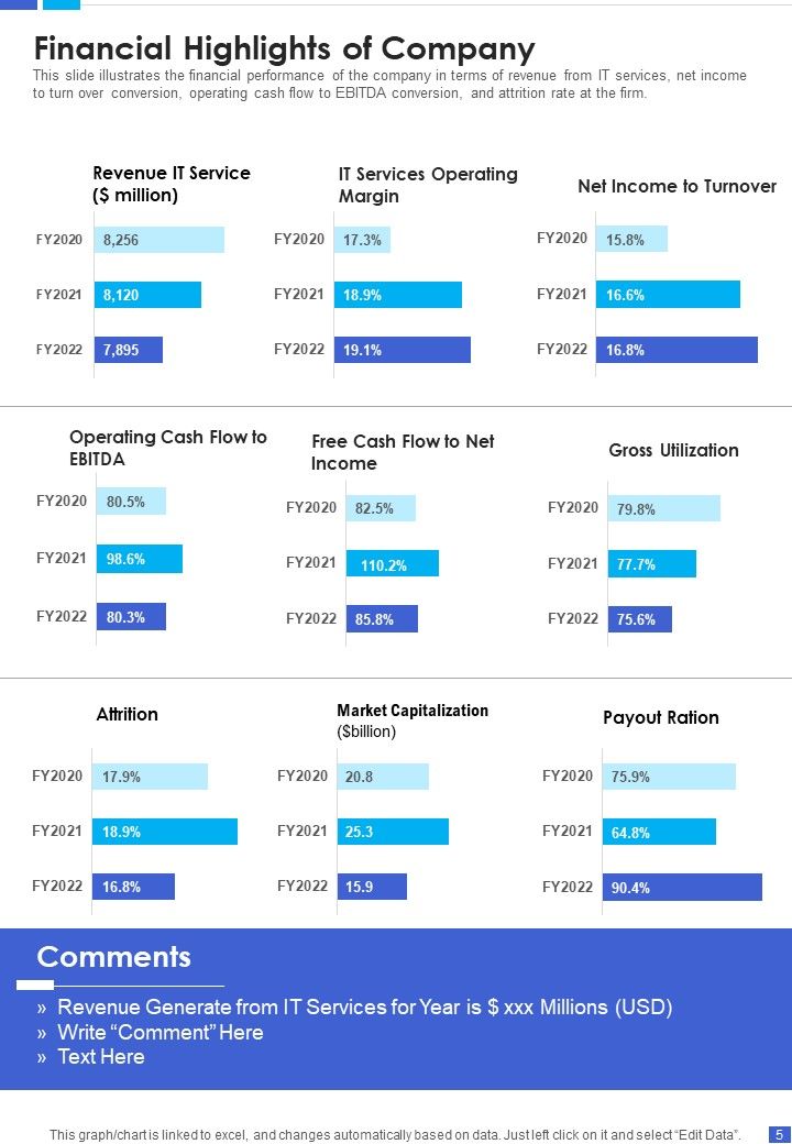 Information Technology Financial Statement Template One Pager Documents