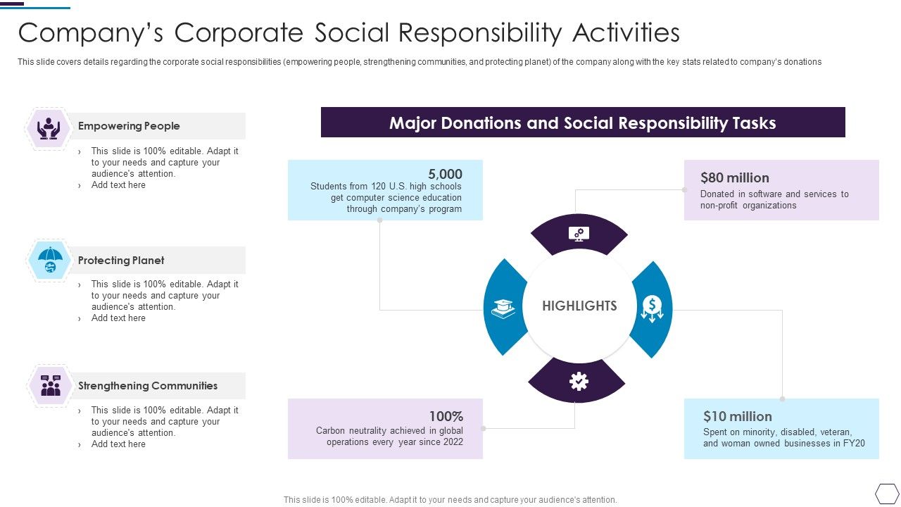 Information_Technology_Firm_Report_Example_Companys_Corporate_Social_Activities_Introduction_PDF_Slide_1.jpg