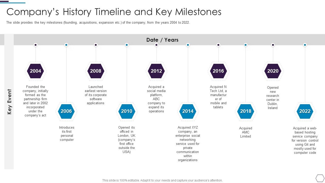 Information_Technology_Firm_Report_Example_Companys_History_Timeline_And_Key_Milestones_Icons_PDF_Slide_1.jpg