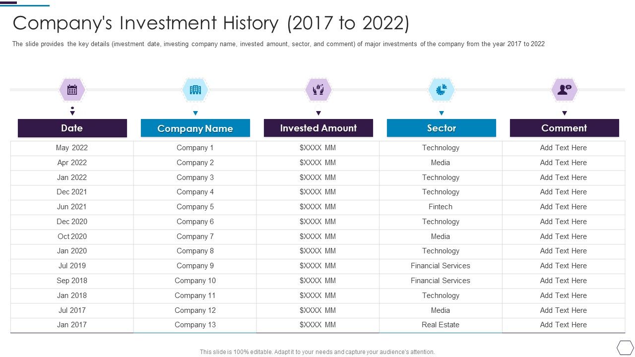 Information_Technology_Firm_Report_Example_Companys_Investment_History_2017_To_2022_Rules_PDF_Slide_1.jpg