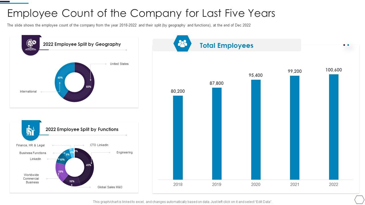 Information_Technology_Firm_Report_Example_Employee_Count_Of_The_Company_For_Last_Five_Years_Topics_PDF_Slide_1.jpg