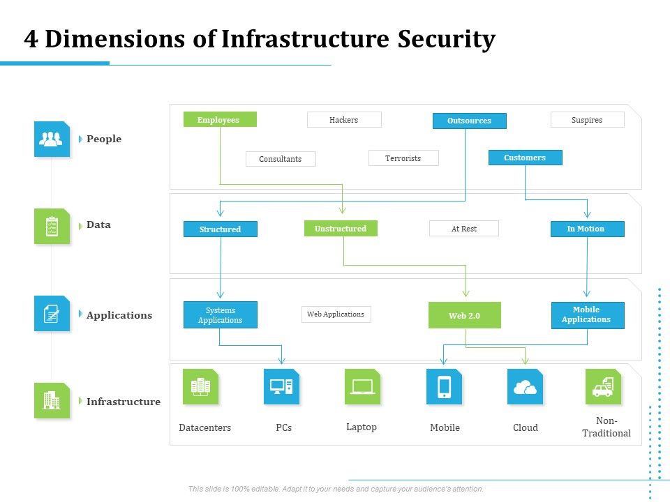 Information_Technology_Functions_Management_4_Dimensions_Of_Infrastructure_Security_Ppt_Slides_Structure_PDF_Slide_1.jpg