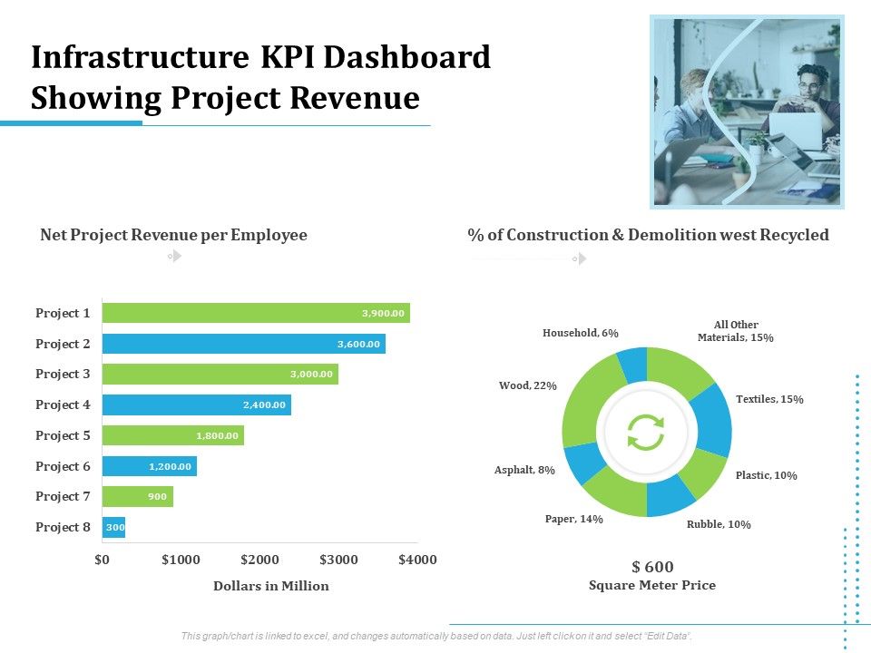 Information_Technology_Functions_Management_Infrastructure_KPI_Dashboard_Showing_Project_Revenue_Ppt_Show_Information_PDF_Slide_1.jpg