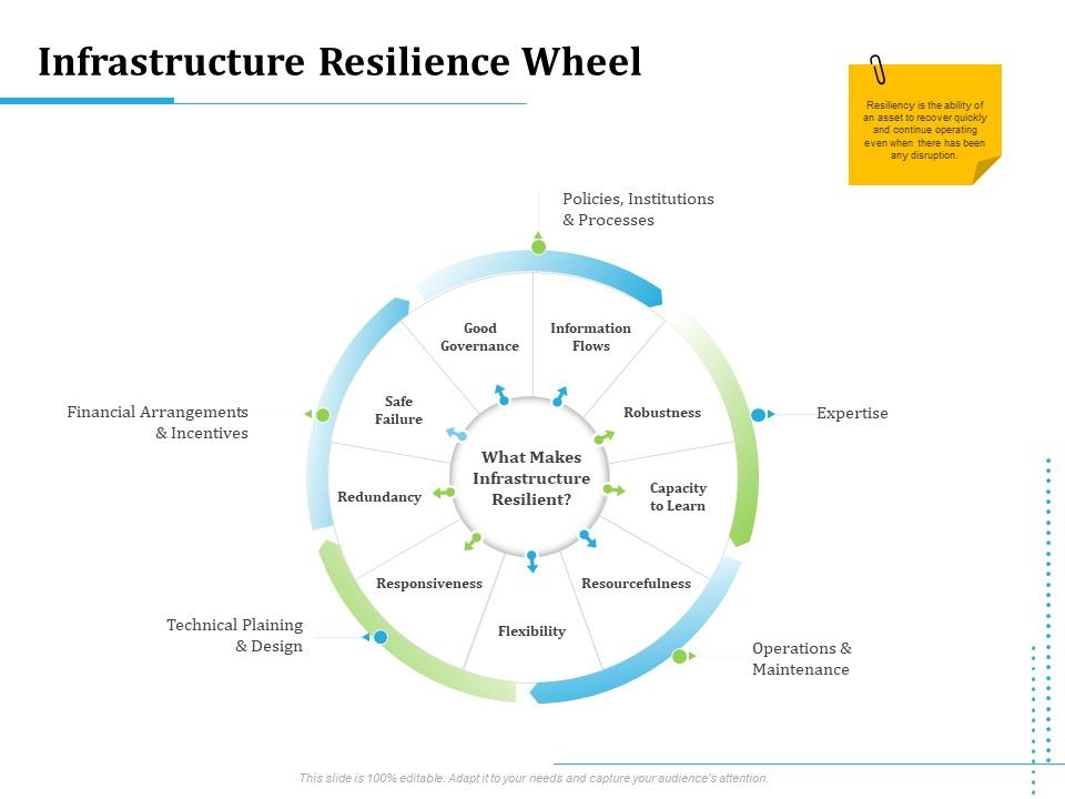 Information_Technology_Functions_Management_Infrastructure_Resilience_Wheel_Ppt_Summary_Samples_PDF_Slide_1.jpg