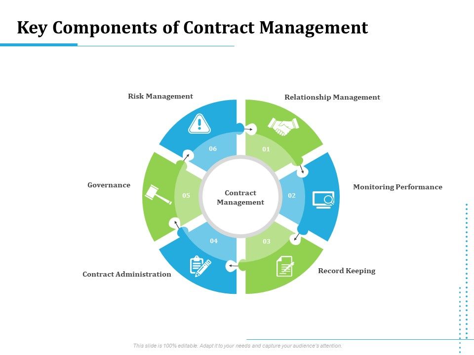 Information_Technology_Functions_Management_Key_Components_Of_Contract_Management_Structure_PDF_Slide_1.jpg